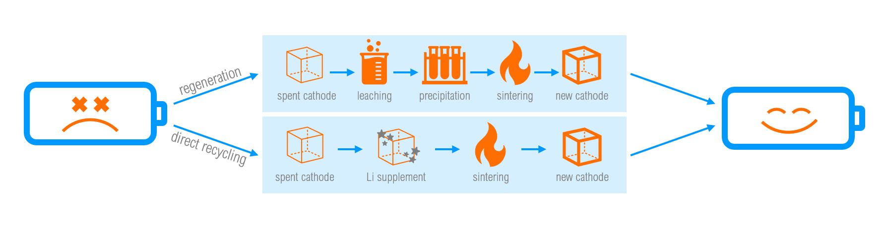 direct-recycling-graphic – astronomine